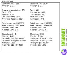 Sony Ericsson W610i